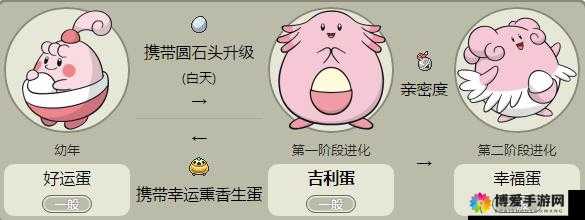 在口袋妖怪复刻这款游戏中，吉利蛋作为一种可爱且强大的神奇宝贝，深受玩家们的喜爱。它不仅拥有高生命值和多样的技能，还能在关键时刻为队伍提供强大的支援。下面，我们就来详细探讨一下吉利蛋的技能以及捕捉方法。