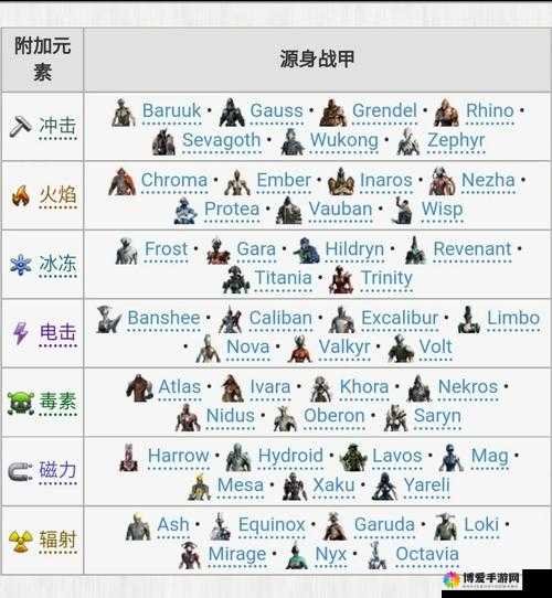 太极熊猫地狱骸骨胸甲怎么样？装备属性详解介绍