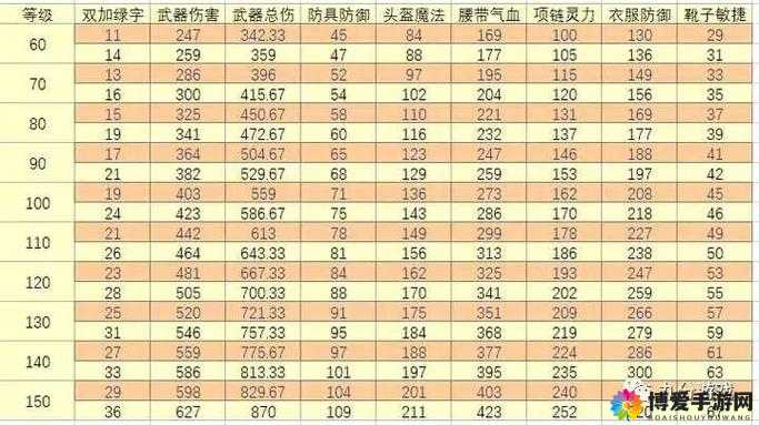 太极熊猫如意神铁属性介绍与装备加成分析