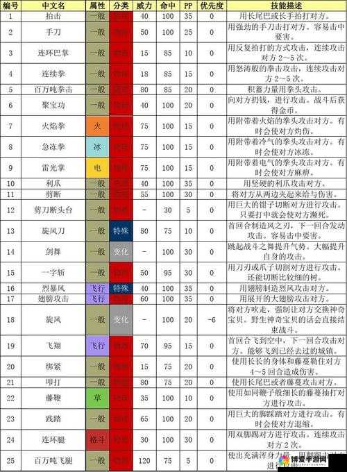 口袋妖怪复刻剑舞技能介绍,旋风剑舞详解