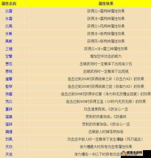 太极熊猫撒旦欺骗装备属性详解图鉴