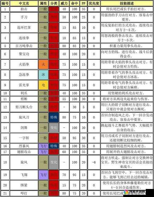 口袋妖怪复刻旋风技能介绍与详解