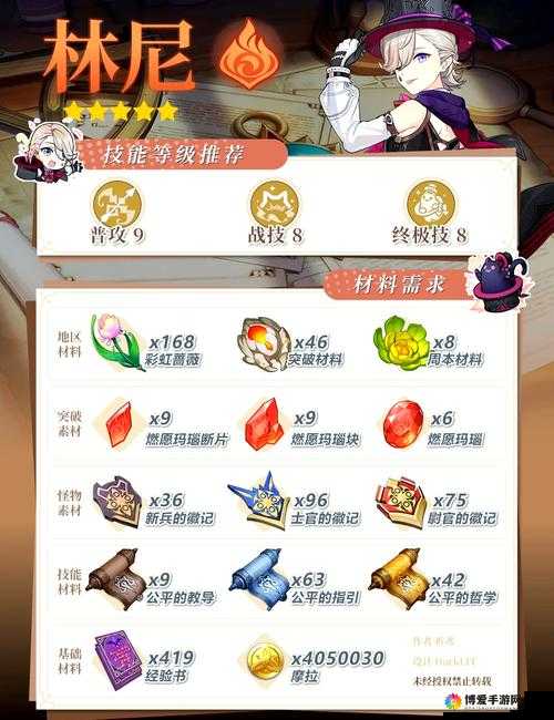 有杀气童话觉醒材料消耗一览 有杀气童话觉醒攻略