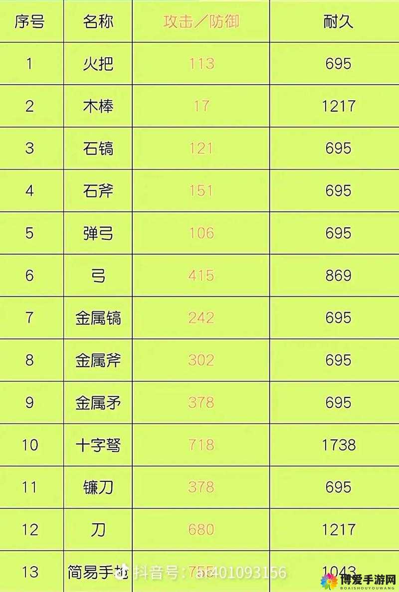 太极熊猫哈迪斯头环好不好？装备属性加成一览