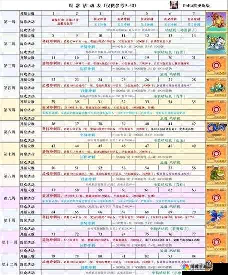 冒险王2离线挂机好吗？离线挂机奖励详解