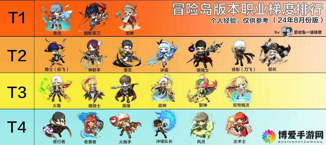 冒险王2职业大比拼，哪个职业最厉害？