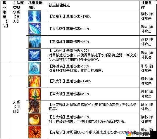 乱斗西游碧落天星镜厉害吗？法宝属性技能解析