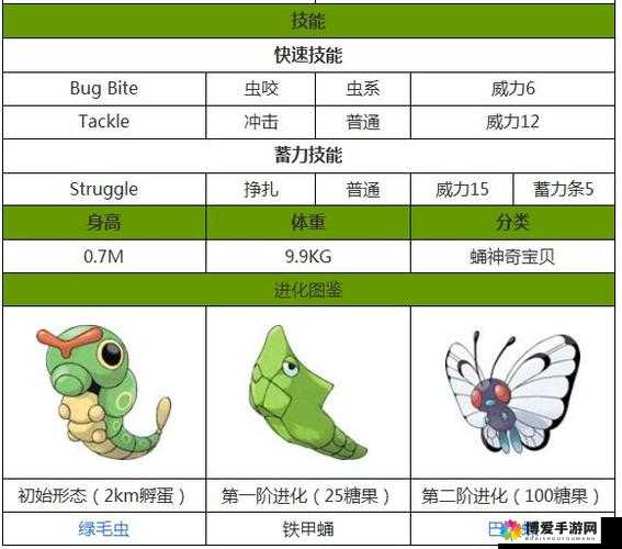 口袋妖怪复刻铁甲蛹好不好?铁甲蛹进化技能图鉴详解
