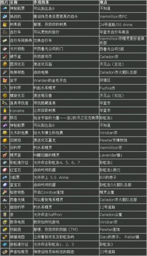 口袋妖怪复刻道具掉落大全与全道具资源管理深度解析
