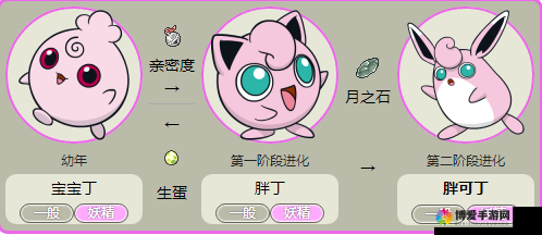 口袋妖怪复刻胖可丁好不好?胖可丁技能属性图鉴详解及未来玩法革命预测