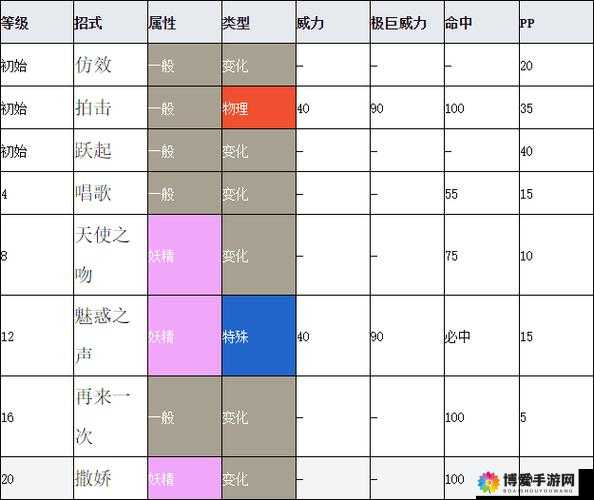 口袋妖怪复刻皮可西值得培养吗？皮可西技能属性图鉴