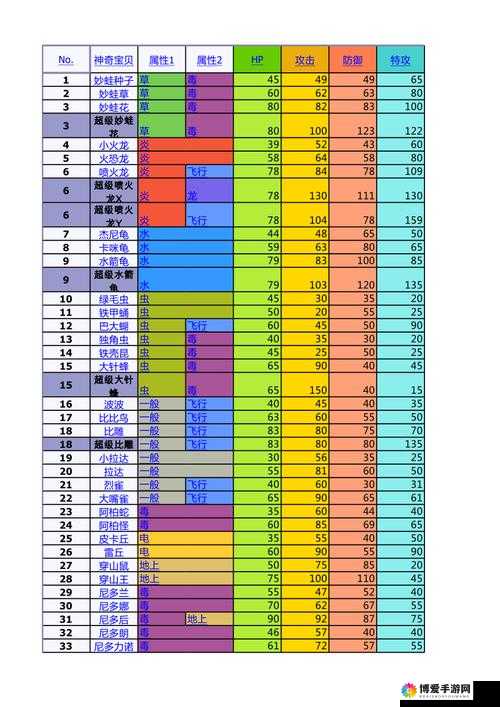 口袋妖怪复刻物攻种族值排行，物攻种族值前五精灵的战略资源管理