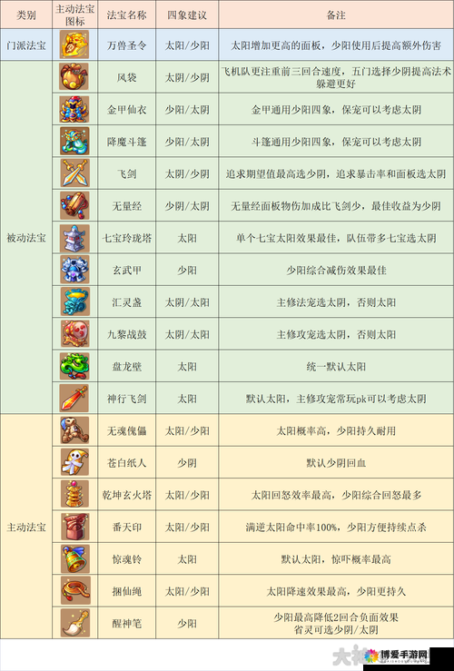 梦幻西游手游狮驼岭装备搭配全攻略