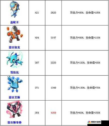 去吧皮卡丘六星精灵排行与未来玩法革命预测