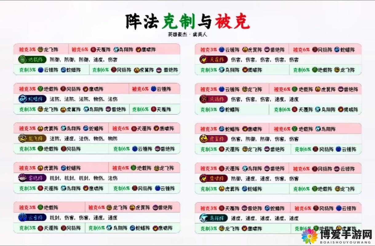 梦幻西游手游方寸PK阵型与技巧攻略