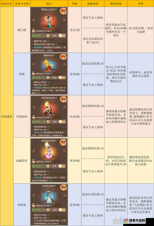 梦幻西游手游普陀PK厉害吗？普陀PK技巧攻略全解析