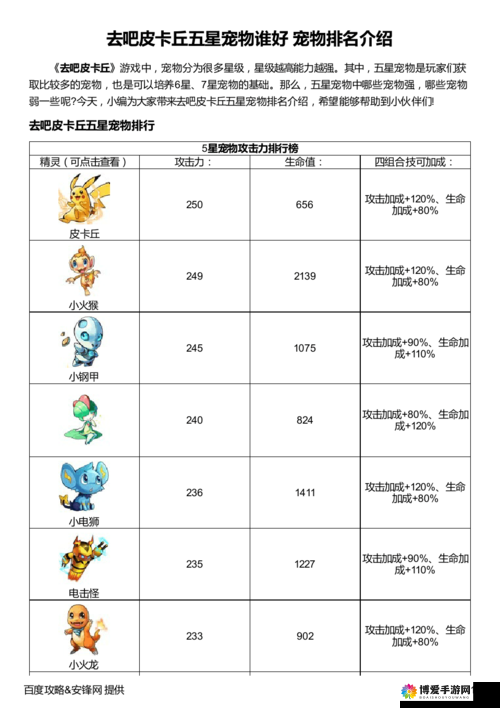 去吧皮卡丘五星精灵排行与选择指南