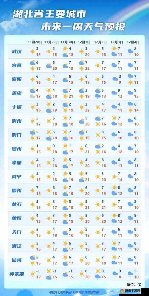 37大但人文艺术A 级都市今日天气预报：气温变化与空气质量全解析