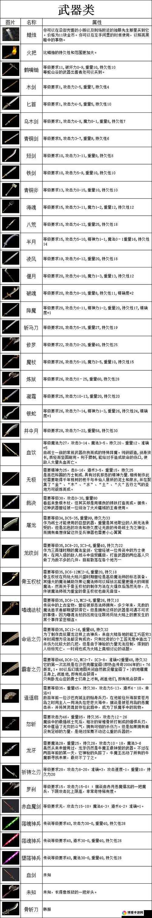 热血传奇手机版50级装备哪里打 50级紫装获得方法介绍