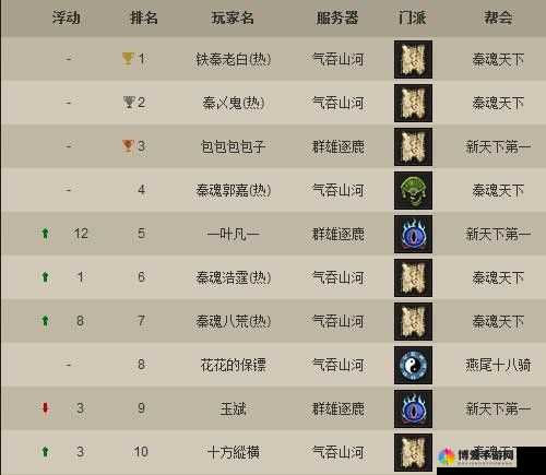 九阴真经手游三大门派怎么样，切磋能力对比与资源管理