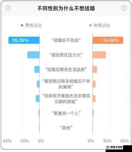 25岁的相亲对象是学生？探讨年轻学子的婚恋观与未来规划