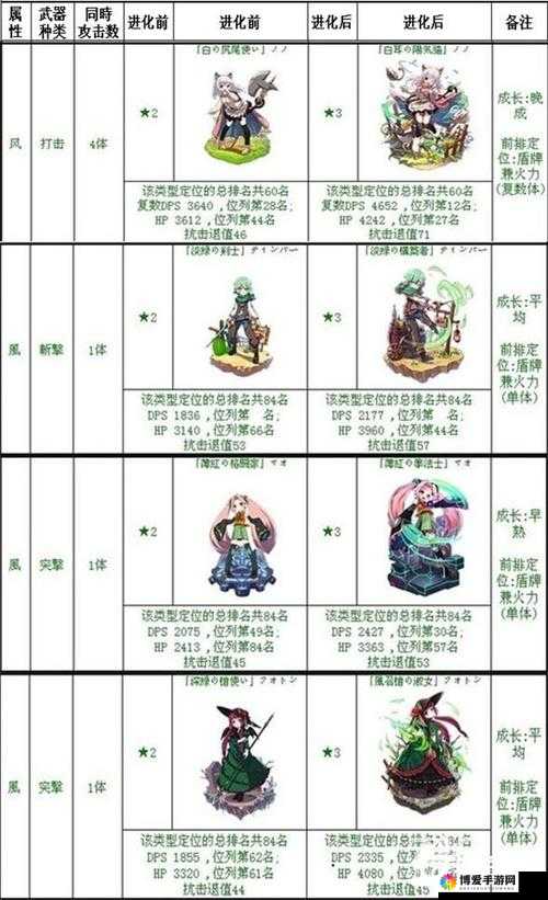 梅露可物语人物进化深度解析及未来玩法革命预测