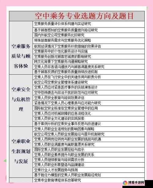 中国民航空姐:揭秘神秘的空中天使是如何炼成的