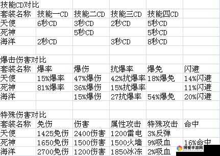 太极熊猫海神之怒好吗？海神之怒装备属性介绍