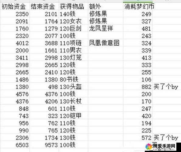 太极熊猫天命之环怎么样，天命之环装备属性全览