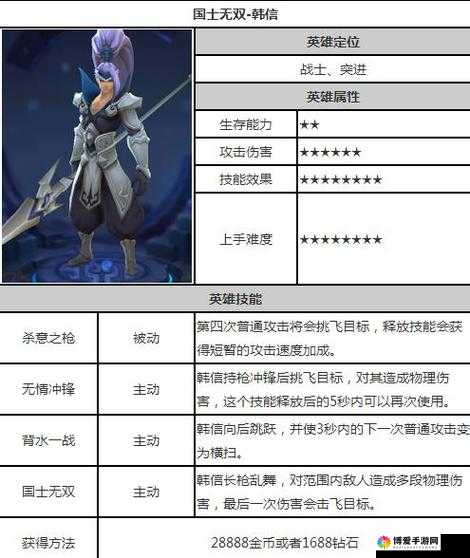 英雄战迹韩信玩法攻略与属性详解