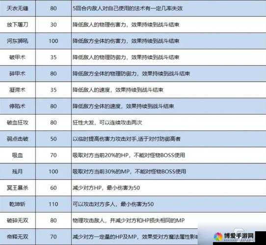 梦幻西游手游狮驼特技带什么好？狮驼特技选择攻略
