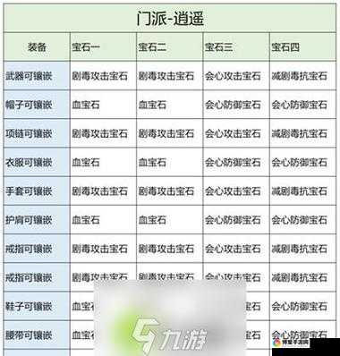 天龙八部3D大理宝石镶嵌与搭配推荐
