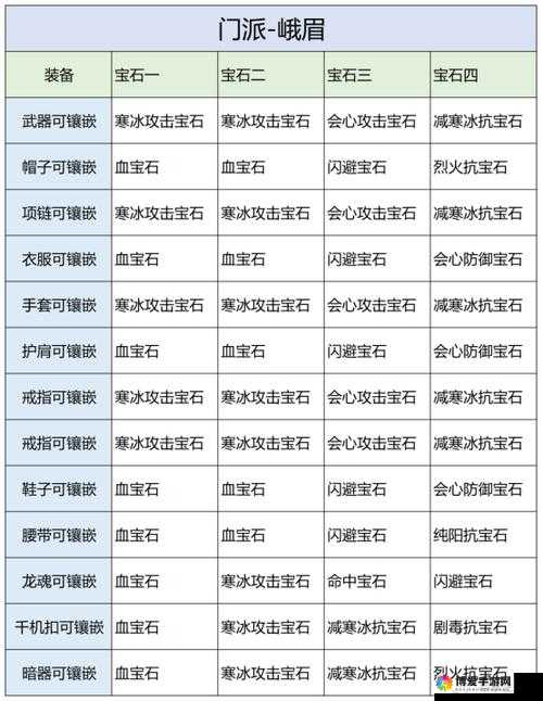 天龙八部3D手游天山宝石搭配推荐