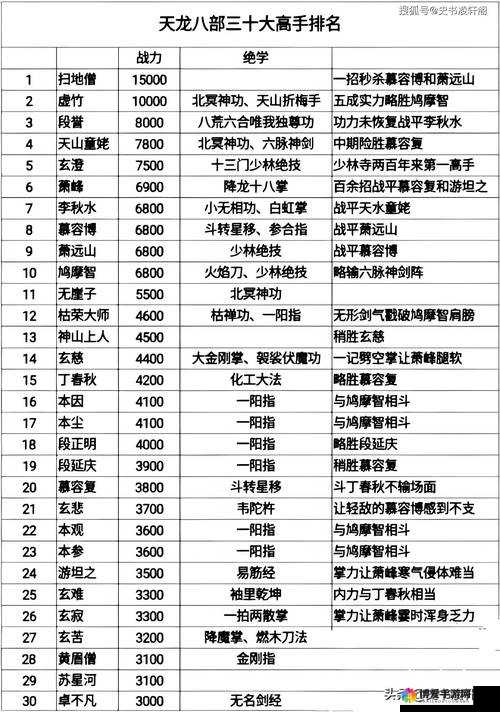 天龙八部3D手游天山人物韧性属性解析