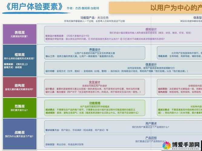 IDG5527全面解析：功能、应用场景及用户体验深度评测