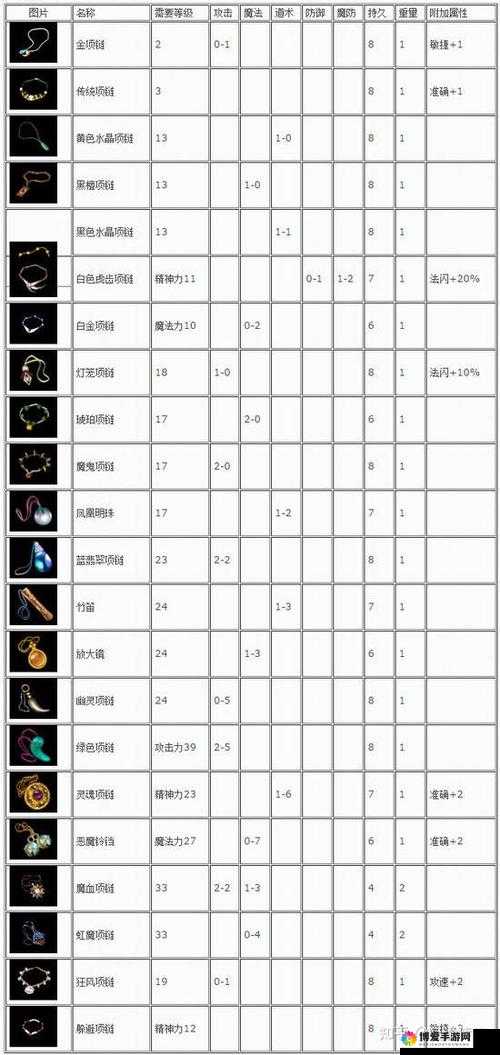 热血传奇手机版装备哪里打？装备获得方法详解