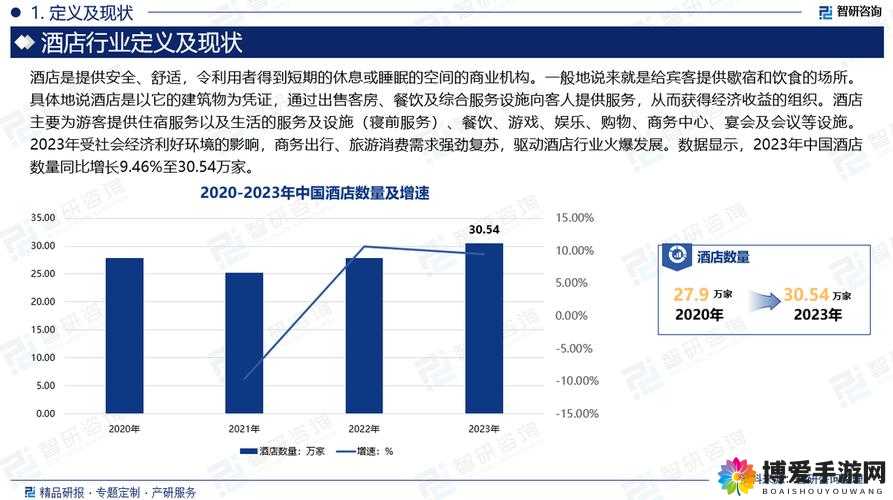 对标定级 2023：探索未来发展趋势与机遇