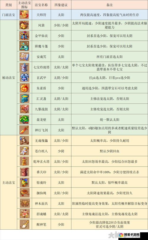 梦幻西游手游方寸宝宝选择攻略及未来玩法革命预测