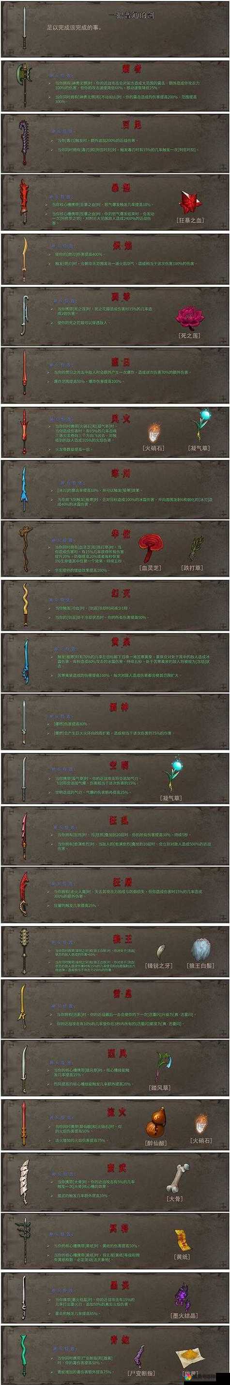 太极熊猫新武神神秘人怎么样？神秘人技能属性一览及玩法革命预测