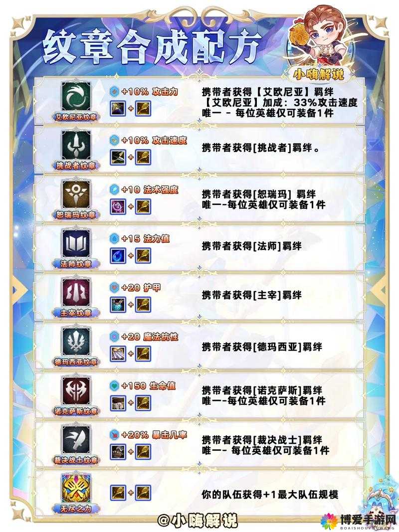 乱斗之王怎么提升战力，纹章的妙用及演变史专题