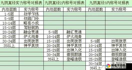 九阴真经手游霸体值深度解析，计算方法与实战应用