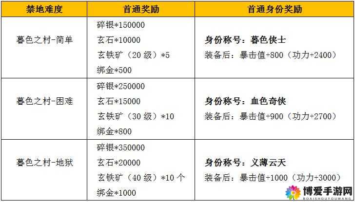九阴真经手游元宝怎么获得 绑定元宝获得攻略