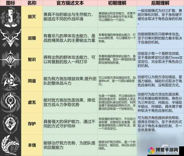 焚天之怒什么职业厉害，三大职业技能属性详解