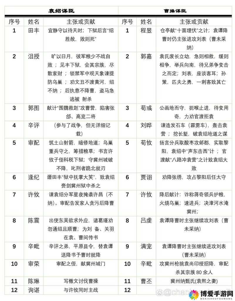九龙战副将曹操深度解析，实力与获取途径