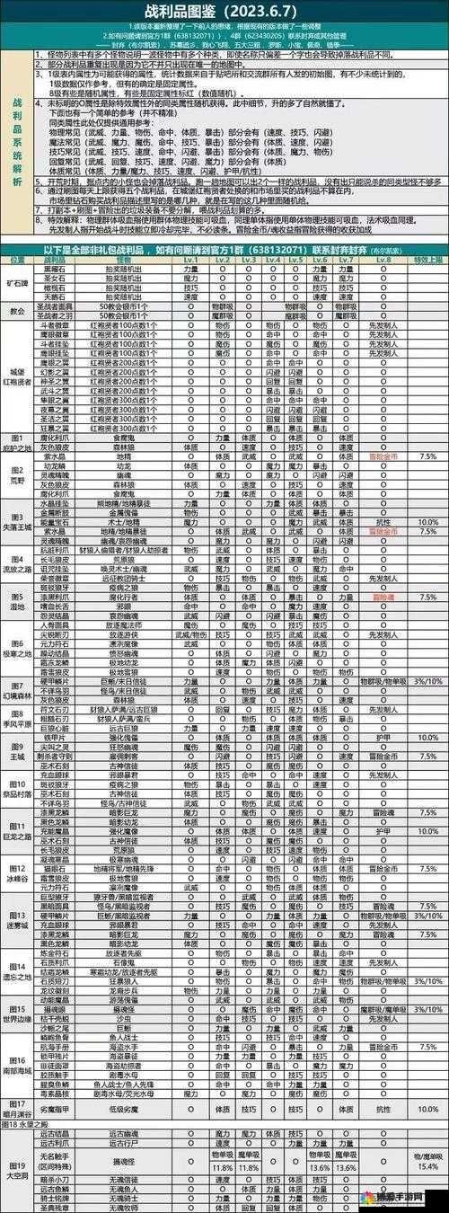 地下城堡战复流阵容搭配详解与未来玩法革命预测