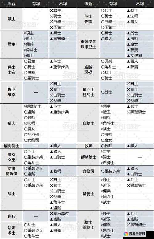 地下城堡兵种克制详解与兵种克制关系表在资源管理中的重要性