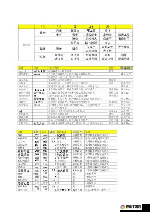 地下城堡升级材料汇总与兵种进阶材料攻略