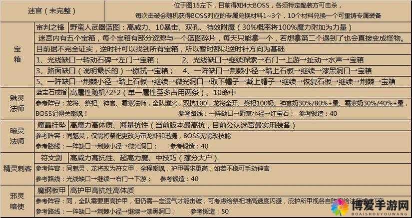 地下城堡通关攻略，如何快速通关前五关