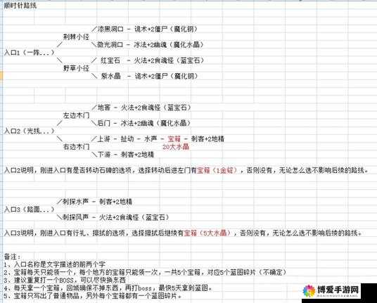地下城堡永恒竞技场阵容推荐与战术解析