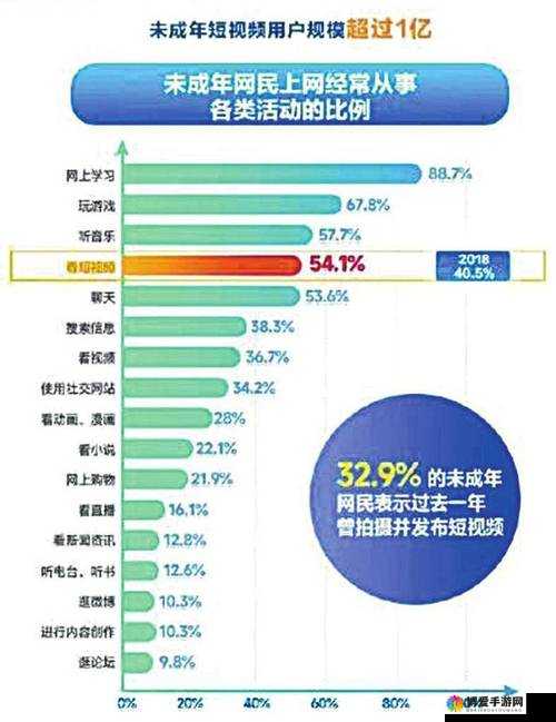 未满十八18禁止免费视频：青少年如何正确使用网络资源与家长监管建议